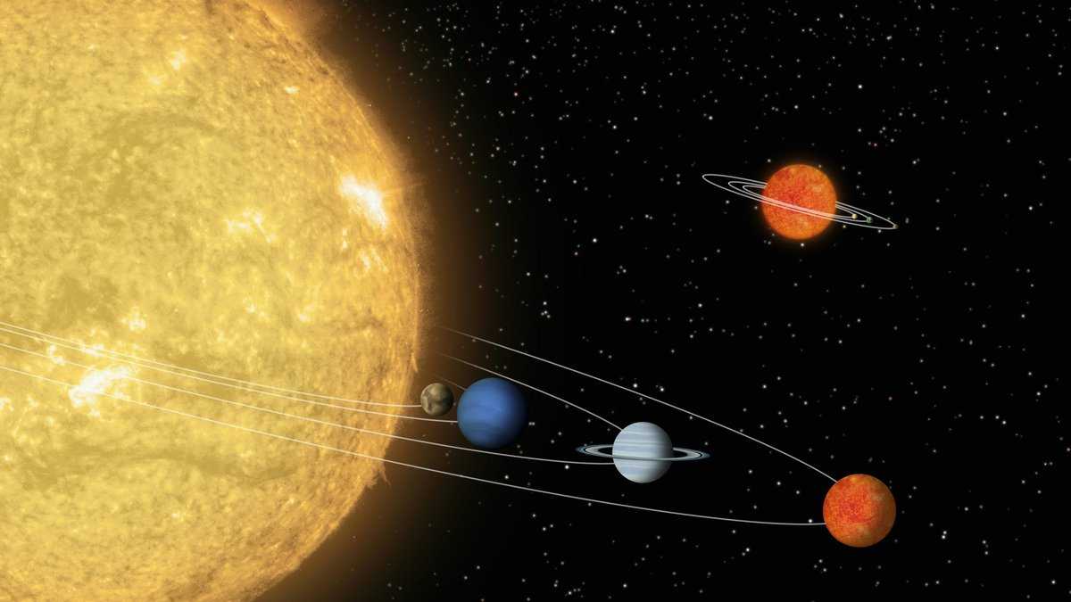 Nowa planeta Układu Słonecznego: Słońce i planety krążące wokół niego, z zaznaczeniem odległych orbit tajemniczych obiektów.