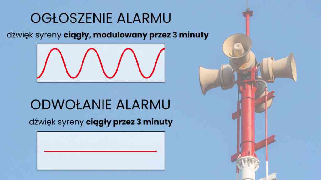 Sygnały alarmowe. Co oznaczają i co należy robić. Fot. Anita Różańska