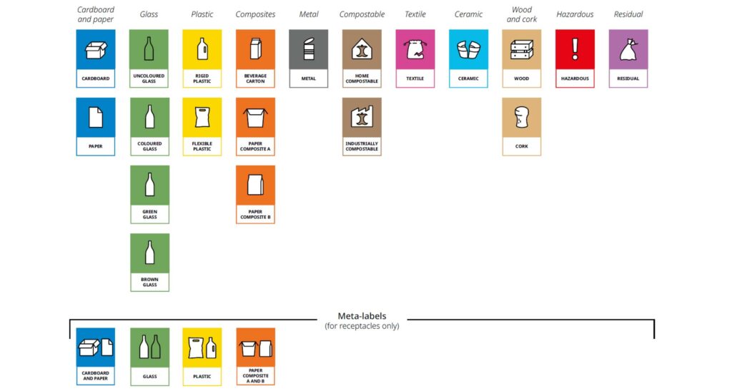 11 nowych kategorii odpadów