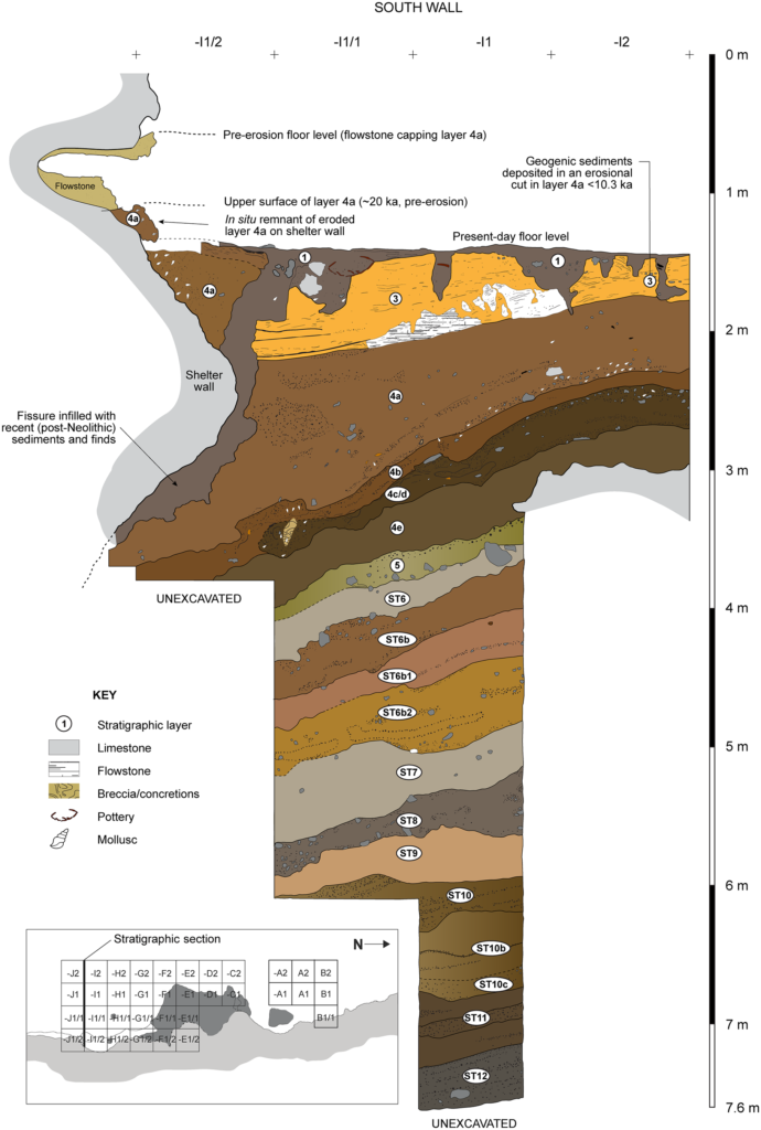 zdjęcie warstw ziemi